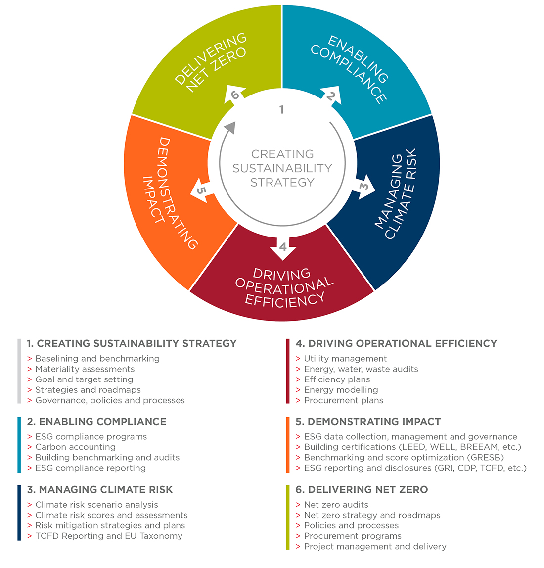 Sustainability Services